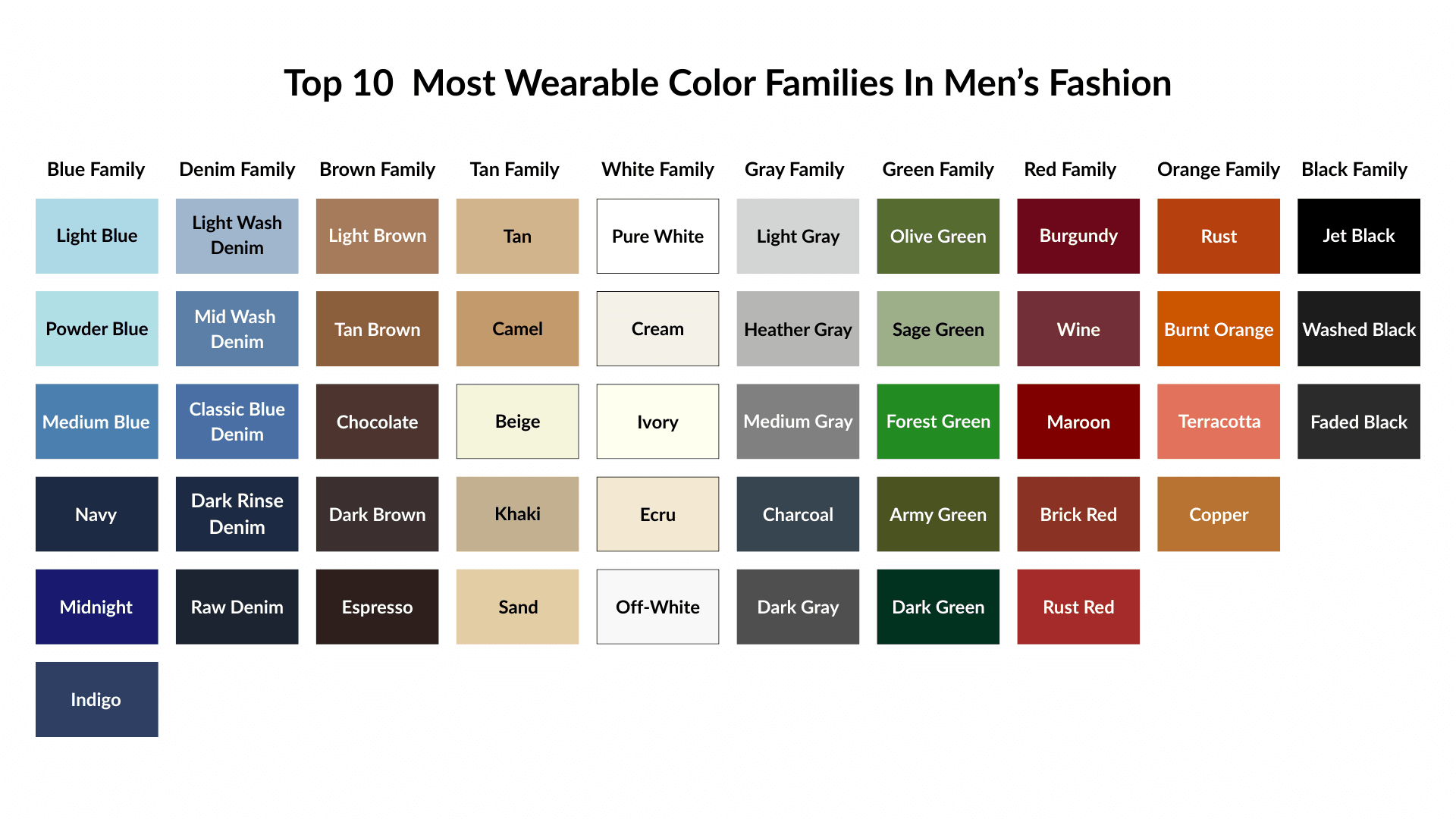 Top 10  Most Wearable Color Families In Men’s Fashion