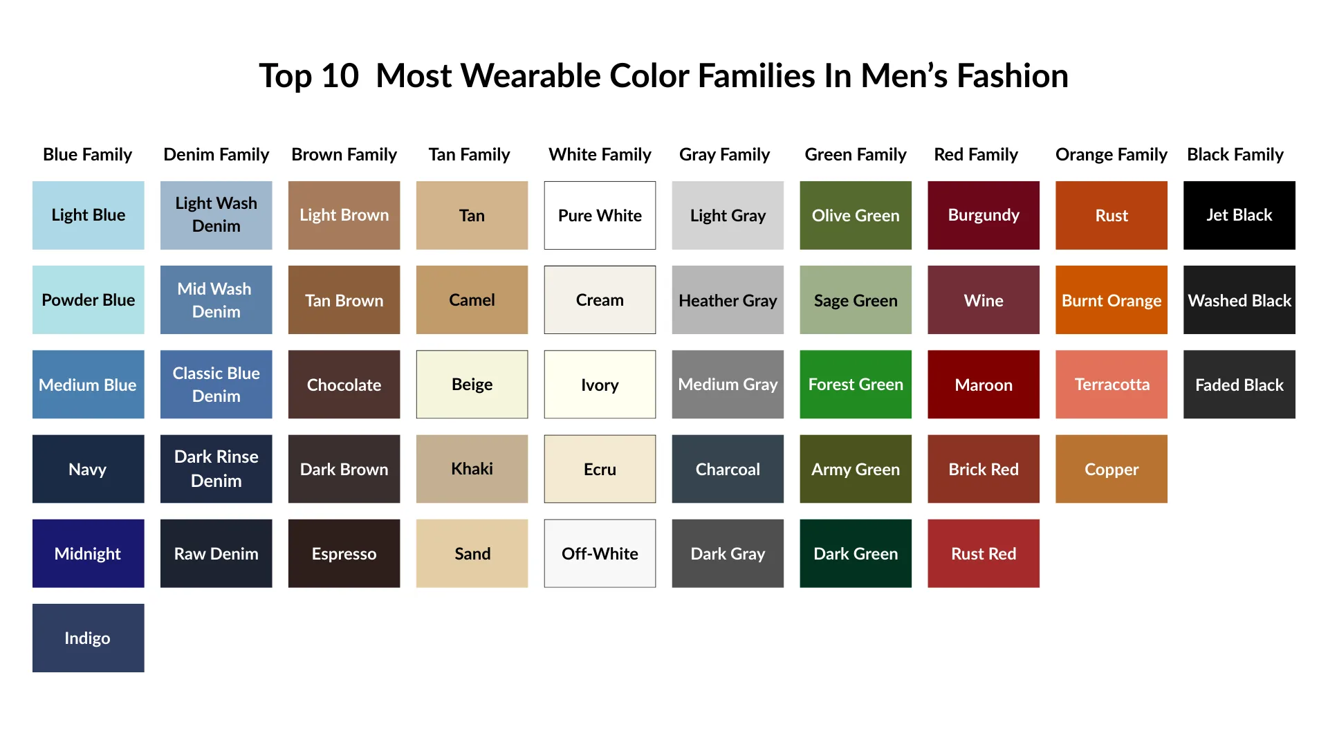 Top 10  Most Wearable Color Families In Men’s Fashion