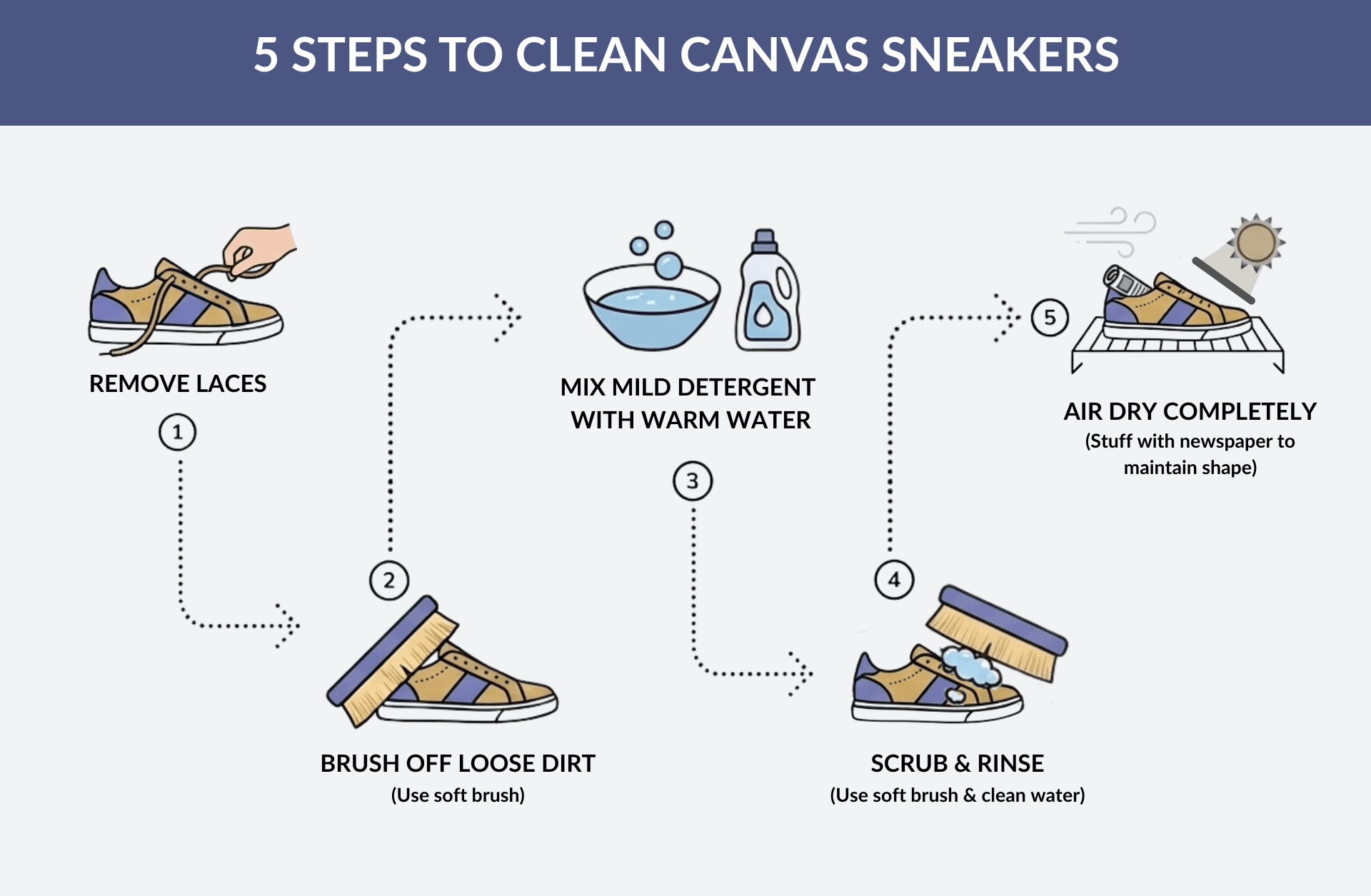 5 STEPS TO CLEAN CANVAS SNEAKERS