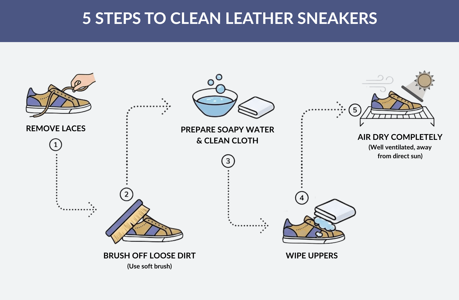 5 STEPS TO CLEAN LEATHER SNEAKERS
