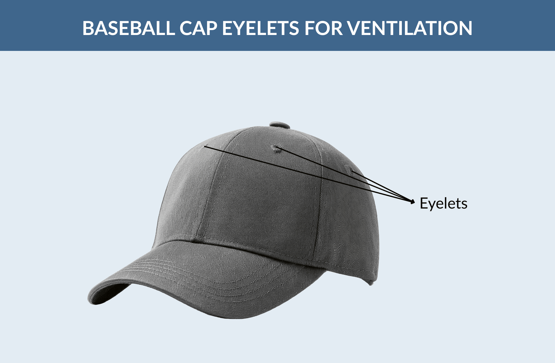 Baseball Cap Eyelets for Ventilation