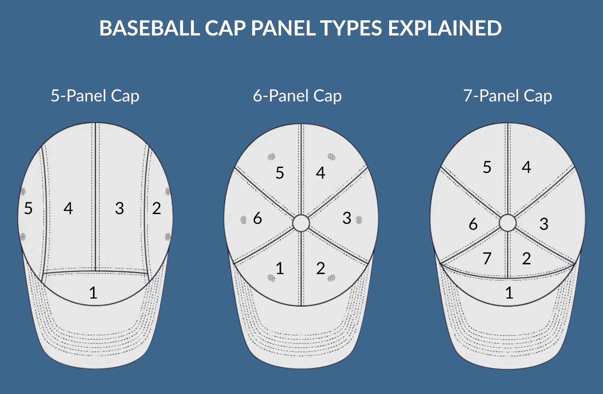 Baseball Cap Panel Types Explained