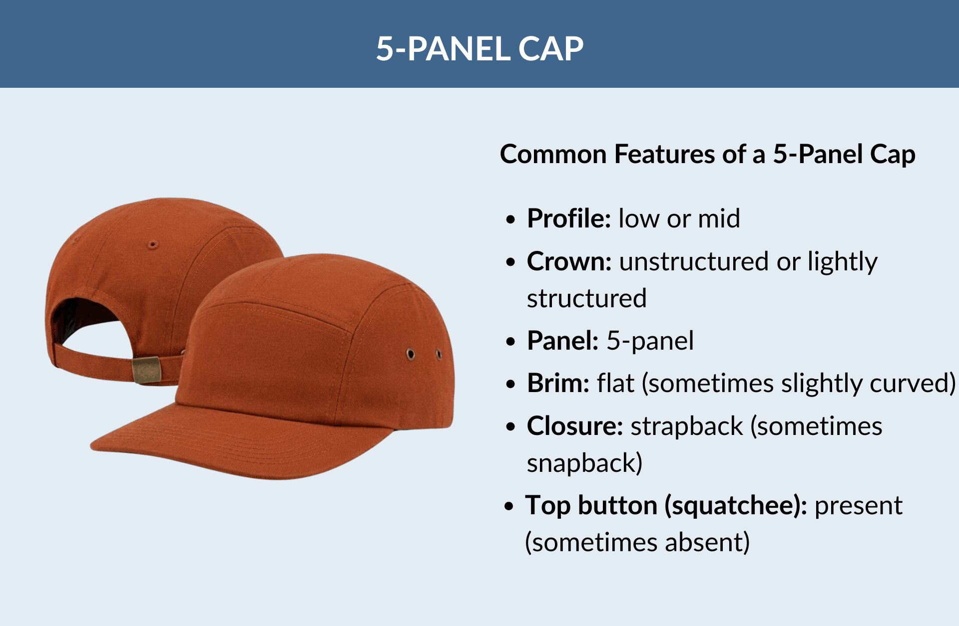 Common Features of a 5-Panel Cap