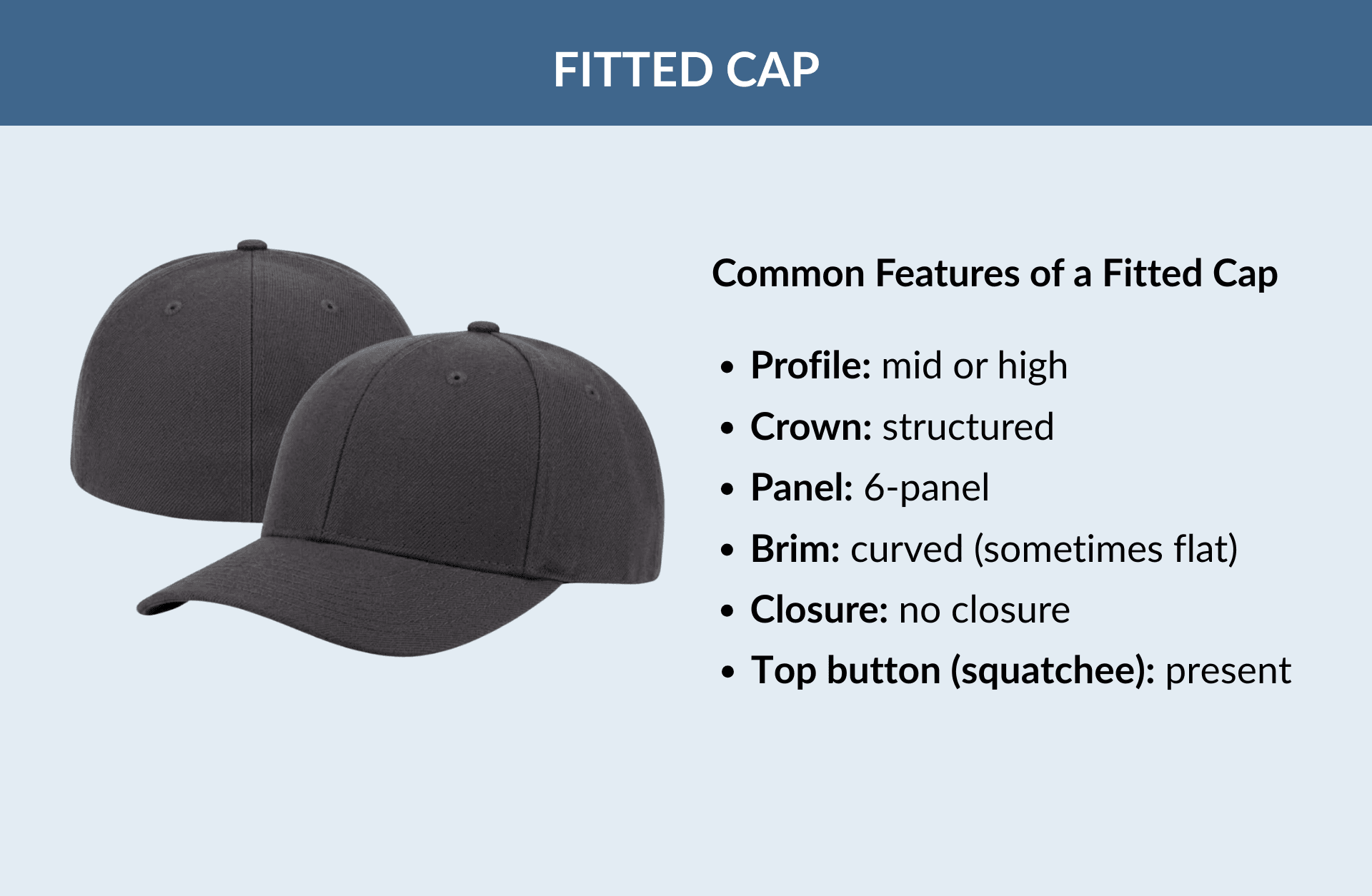 Common Features of a fitted Cap