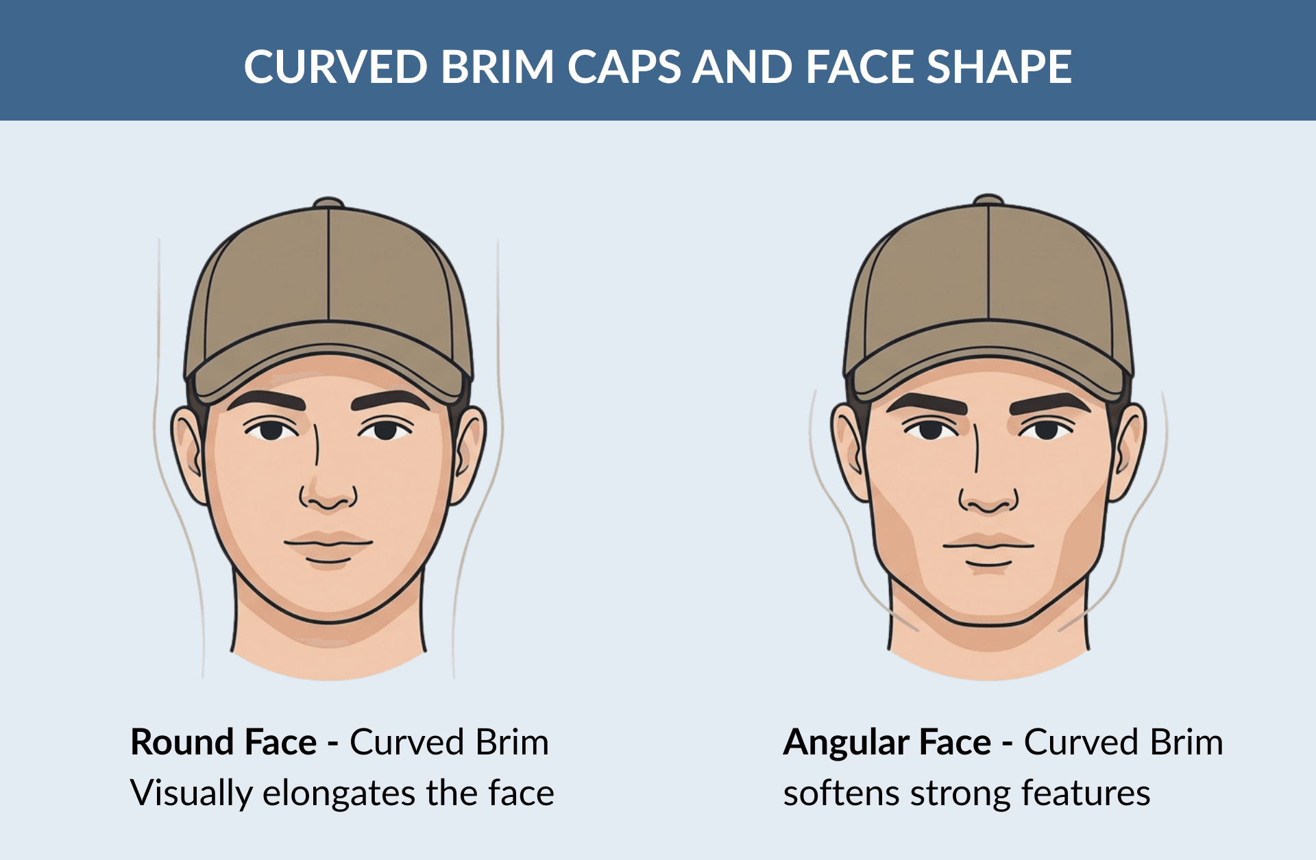 Curved Brim Caps and Face Shape