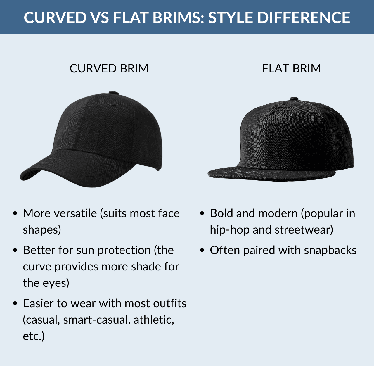 Curved vs Flat Brims_ Style Difference