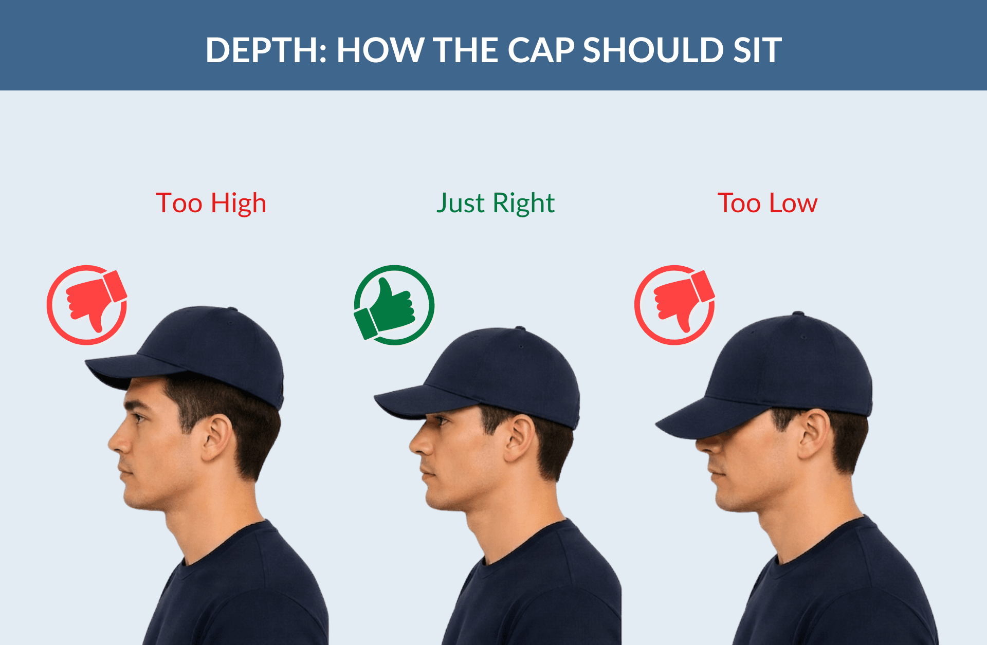 Depth_ How the cap should sit