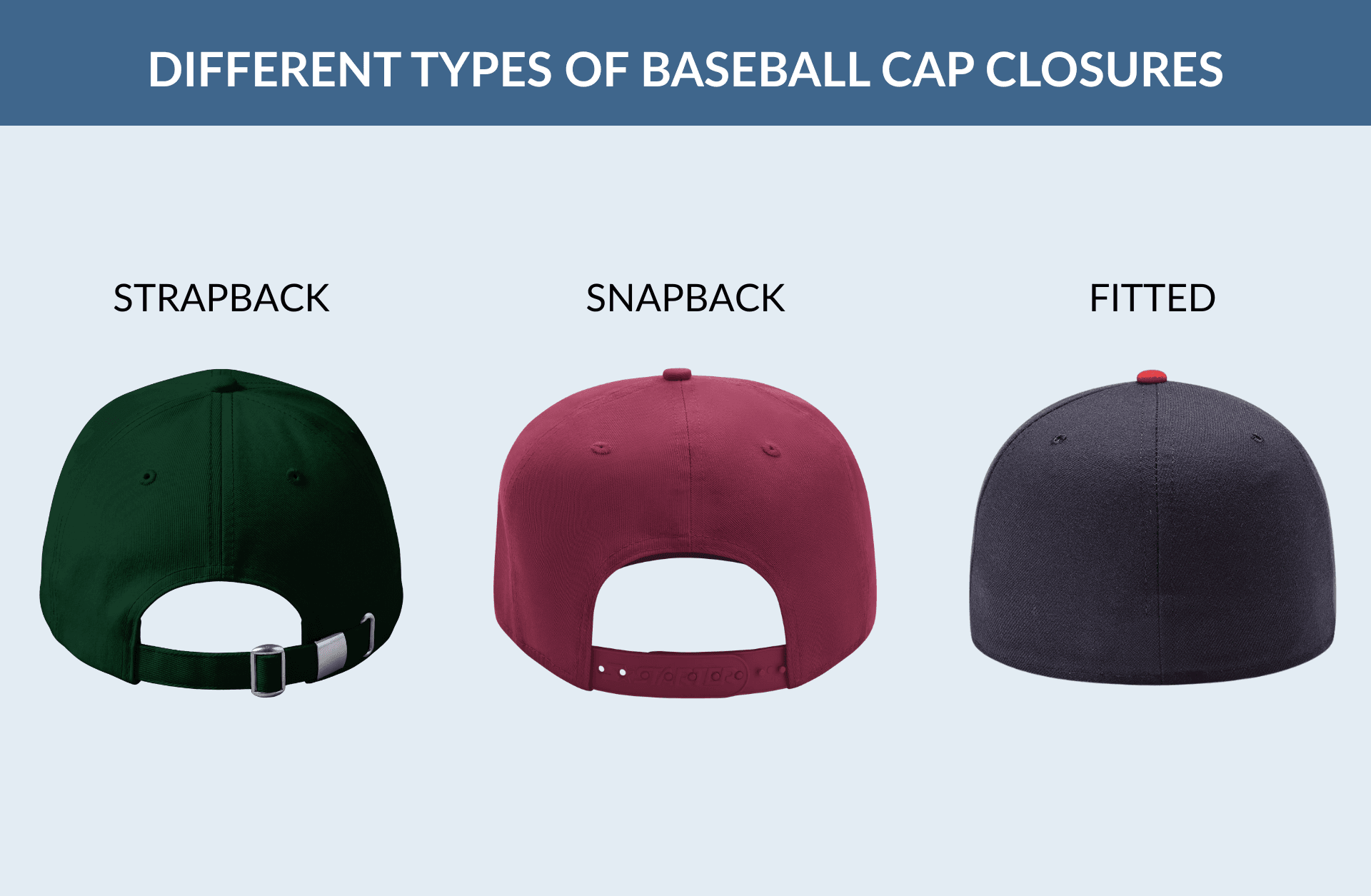 Different Types of Baseball Cap Closures