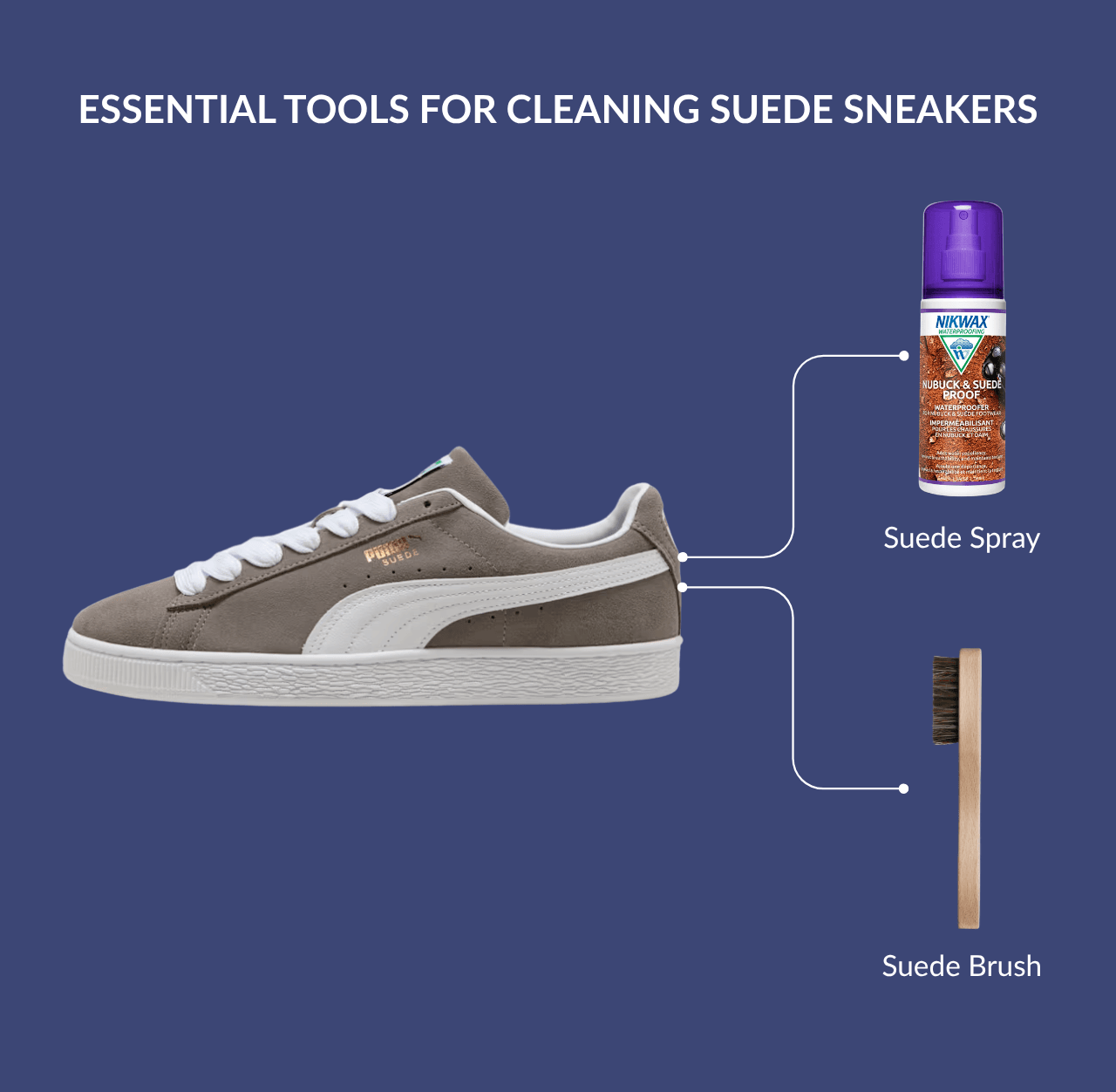 Essential Tools for Cleaning Suede Sneakers
