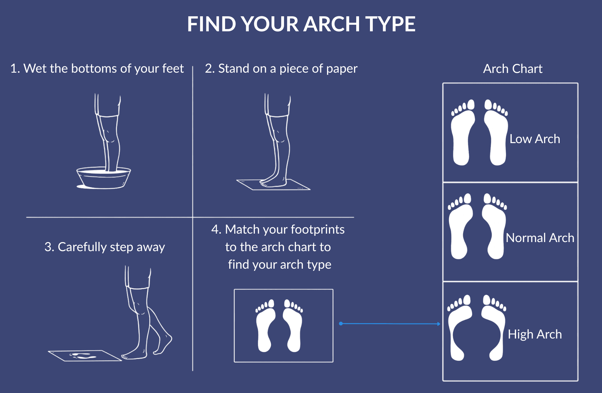 Measuring foot arch using the wet footprint test