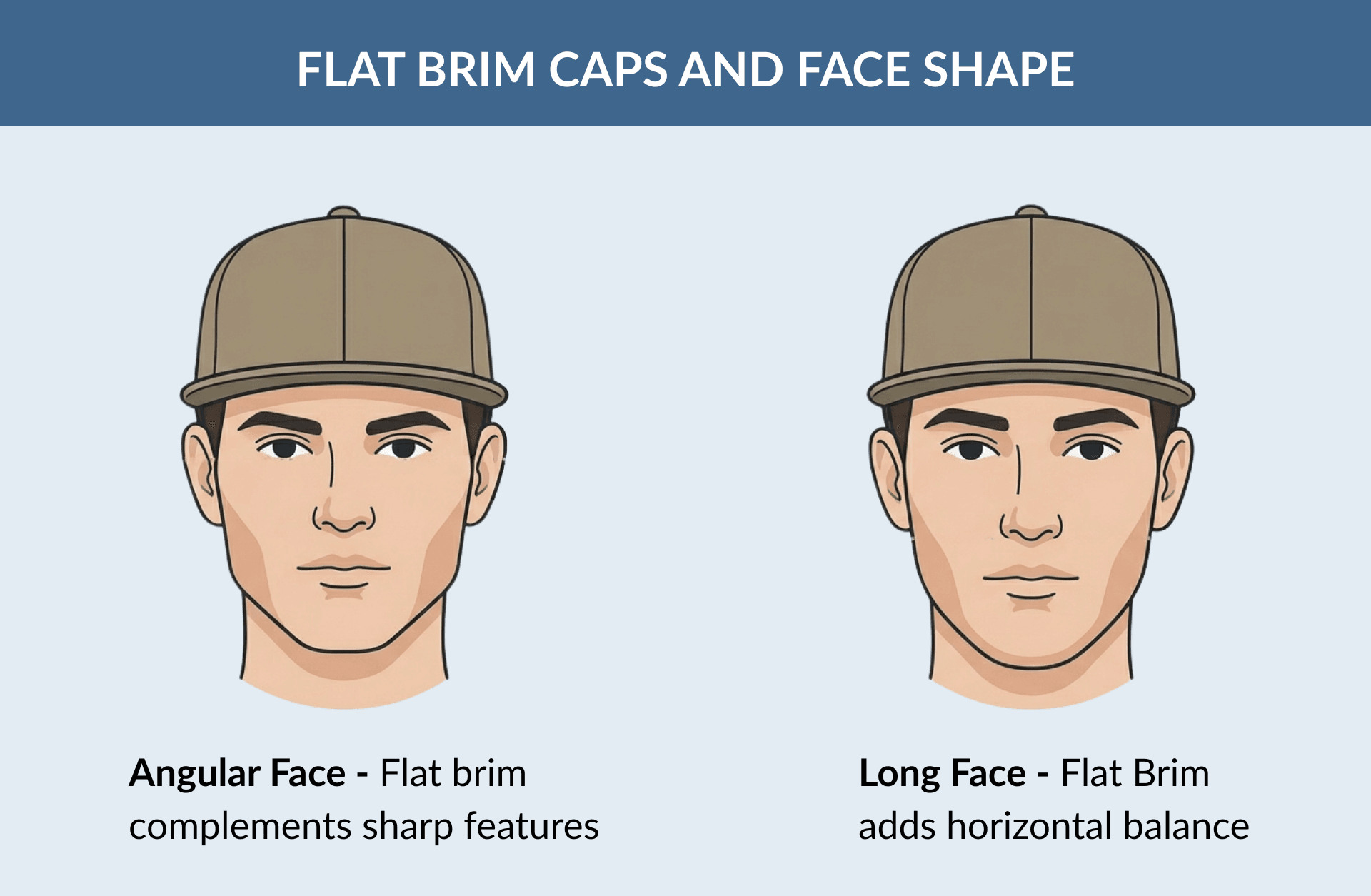 Flat Brim Caps and Face Shape