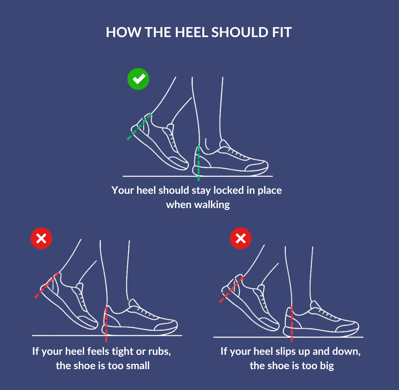 Checking heel fit in low top sneakers to make sure the heel does not slip