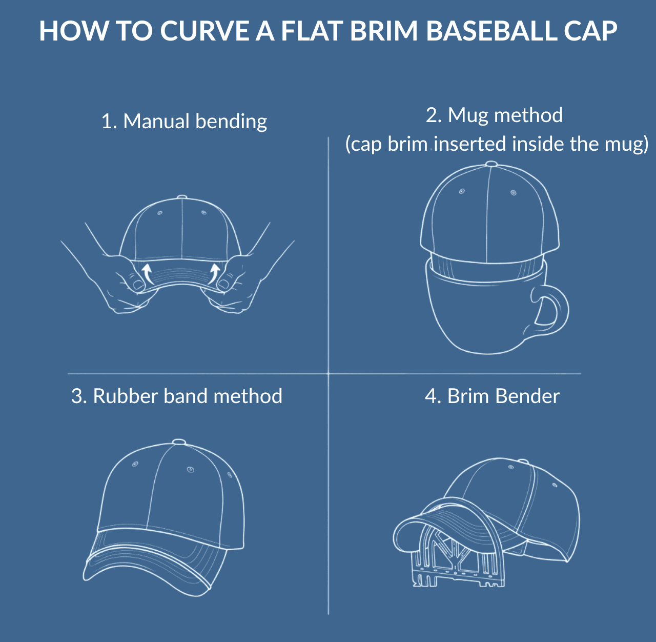 How to Curve a Flat Brim Baseball Cap