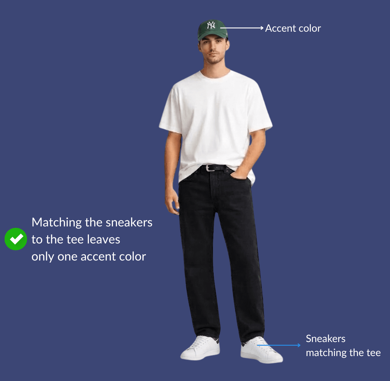 Man wearing green cap, white, tee, black jeans, white sneakers, standing casually with a hand in his pocket.