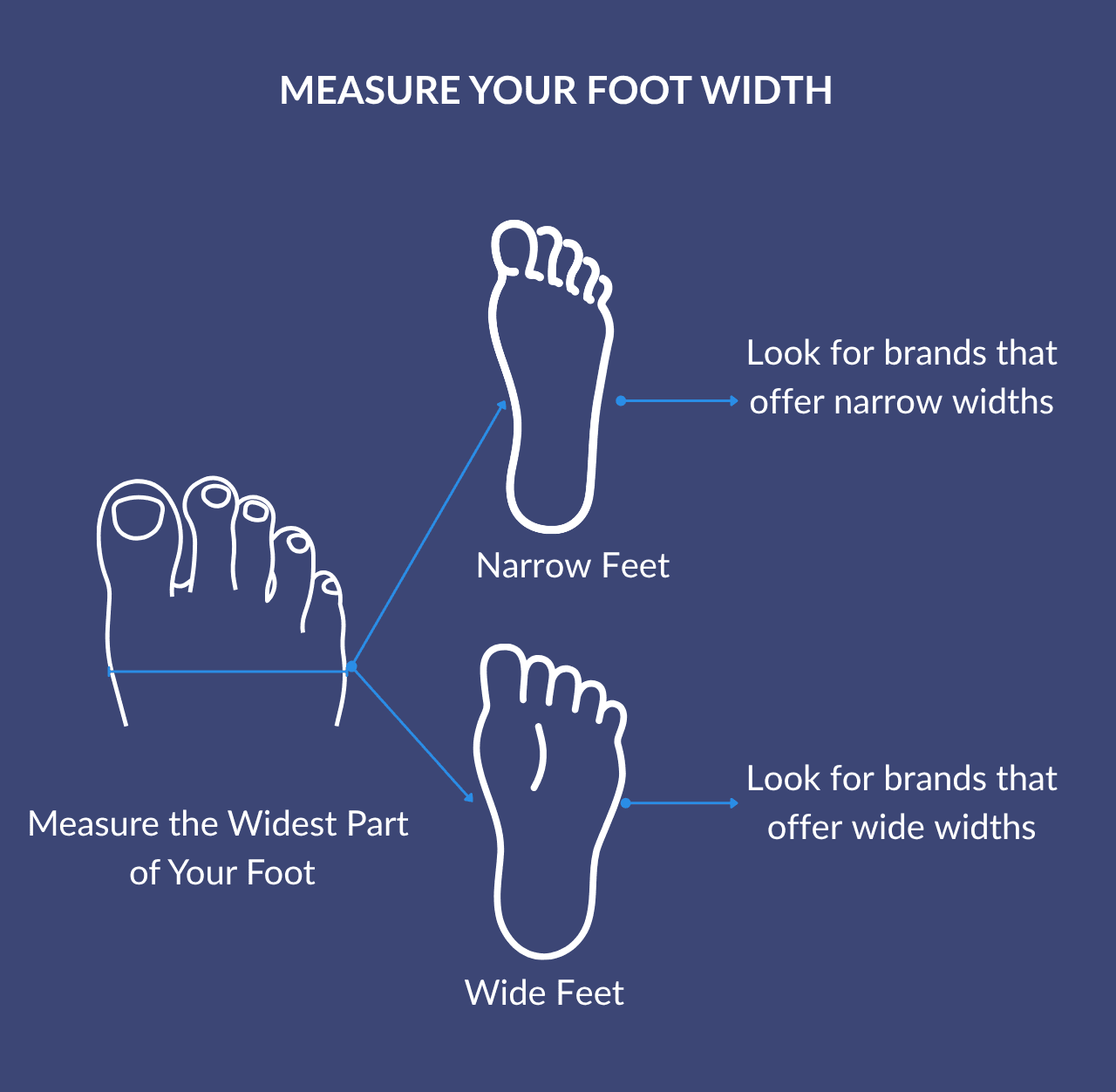 Wide vs narrow feet example for choosing the right sneaker fit