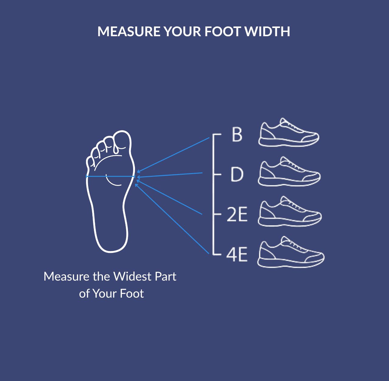 Sneaker width guide showing narrow, standard, wide, and extra wide shoe widths