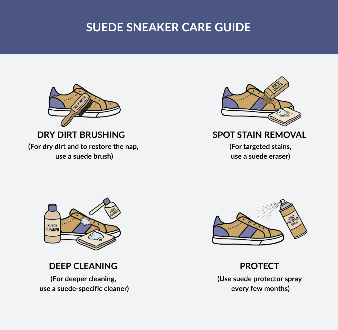 SUEDE SNEAKER CARE GUIDE