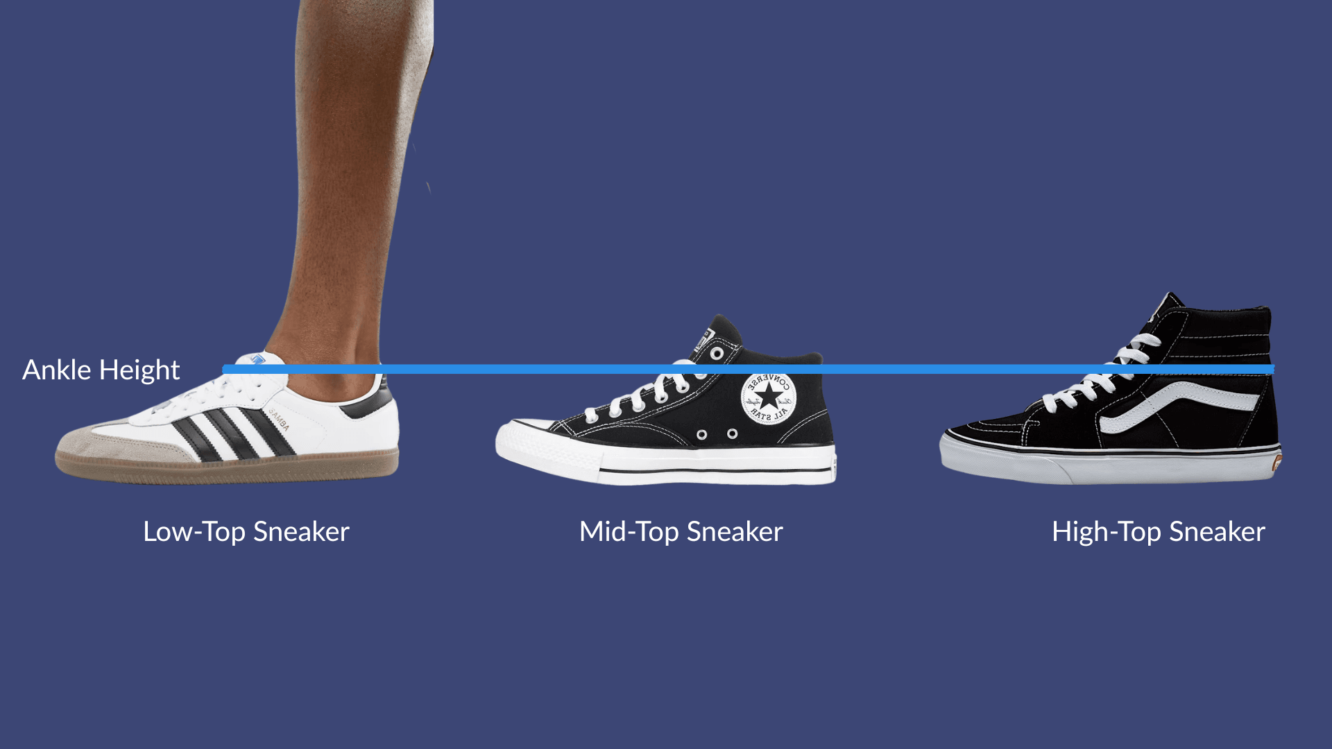 Side-by-side comparison of low tops, mid tops, and high tops