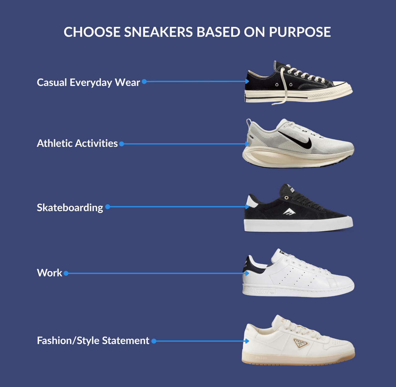 Sneakers for Different Activities