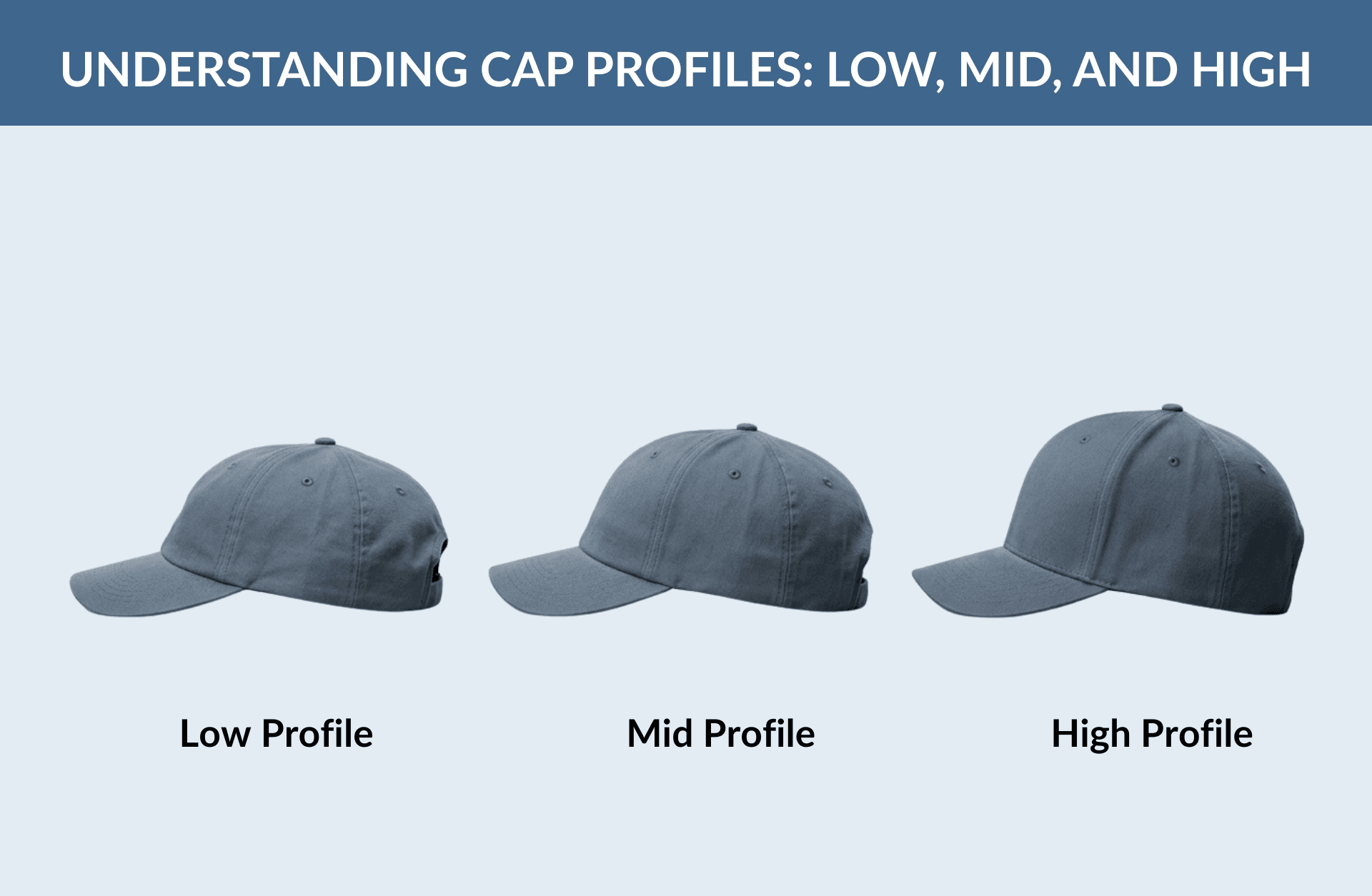 Understanding Cap Profiles_ Low, Mid, and High