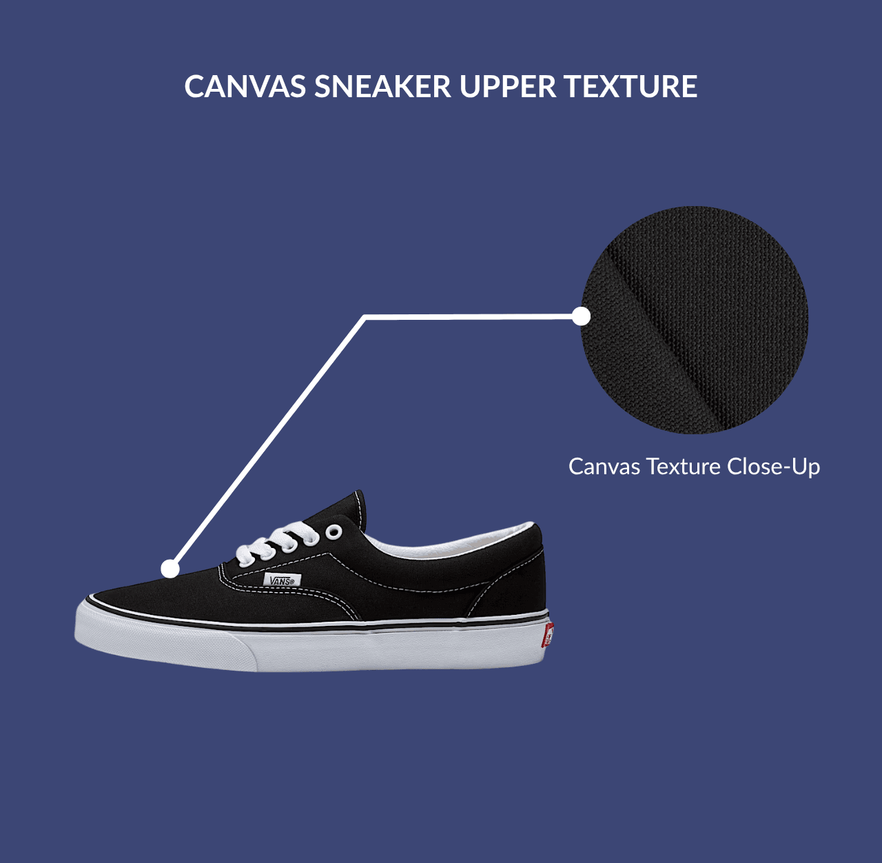 canvas Sneaker Upper Texture