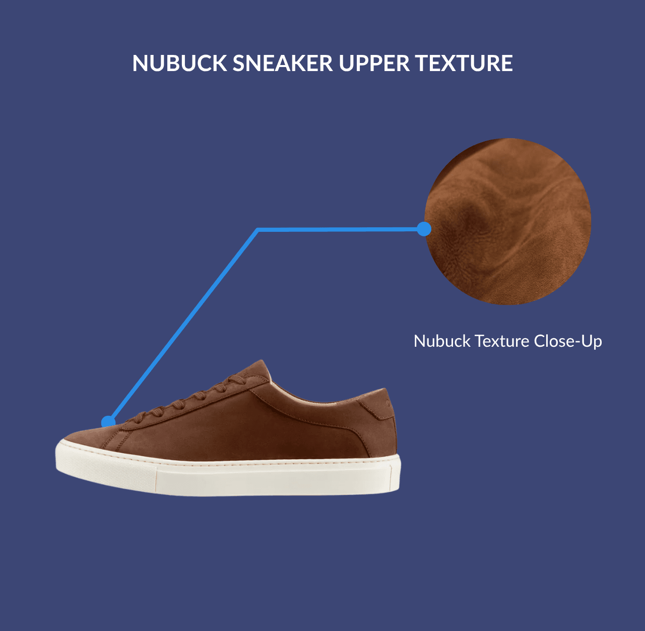 nubuck Sneaker Upper Texture
