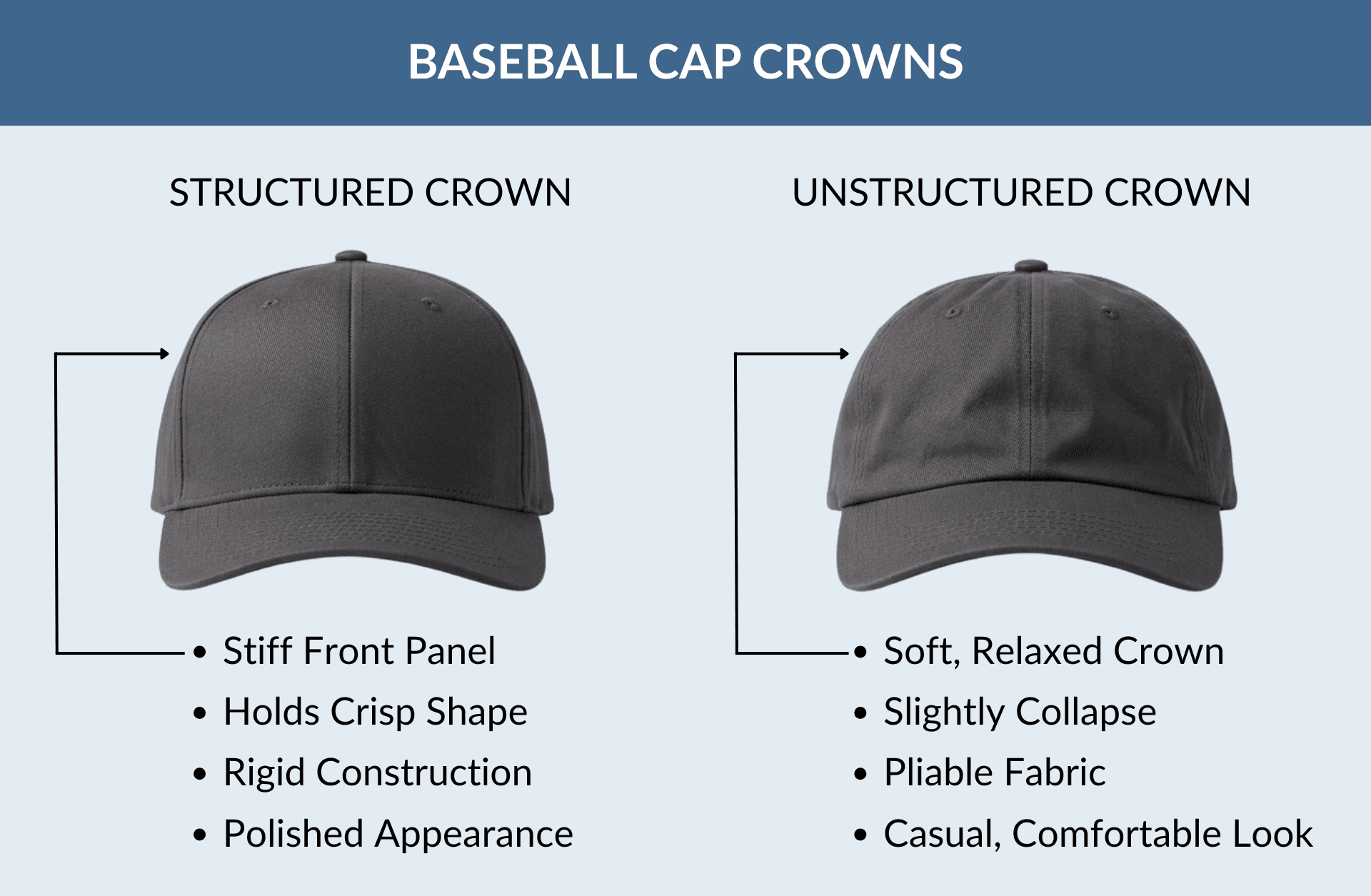 structured crown vs unstructured crown