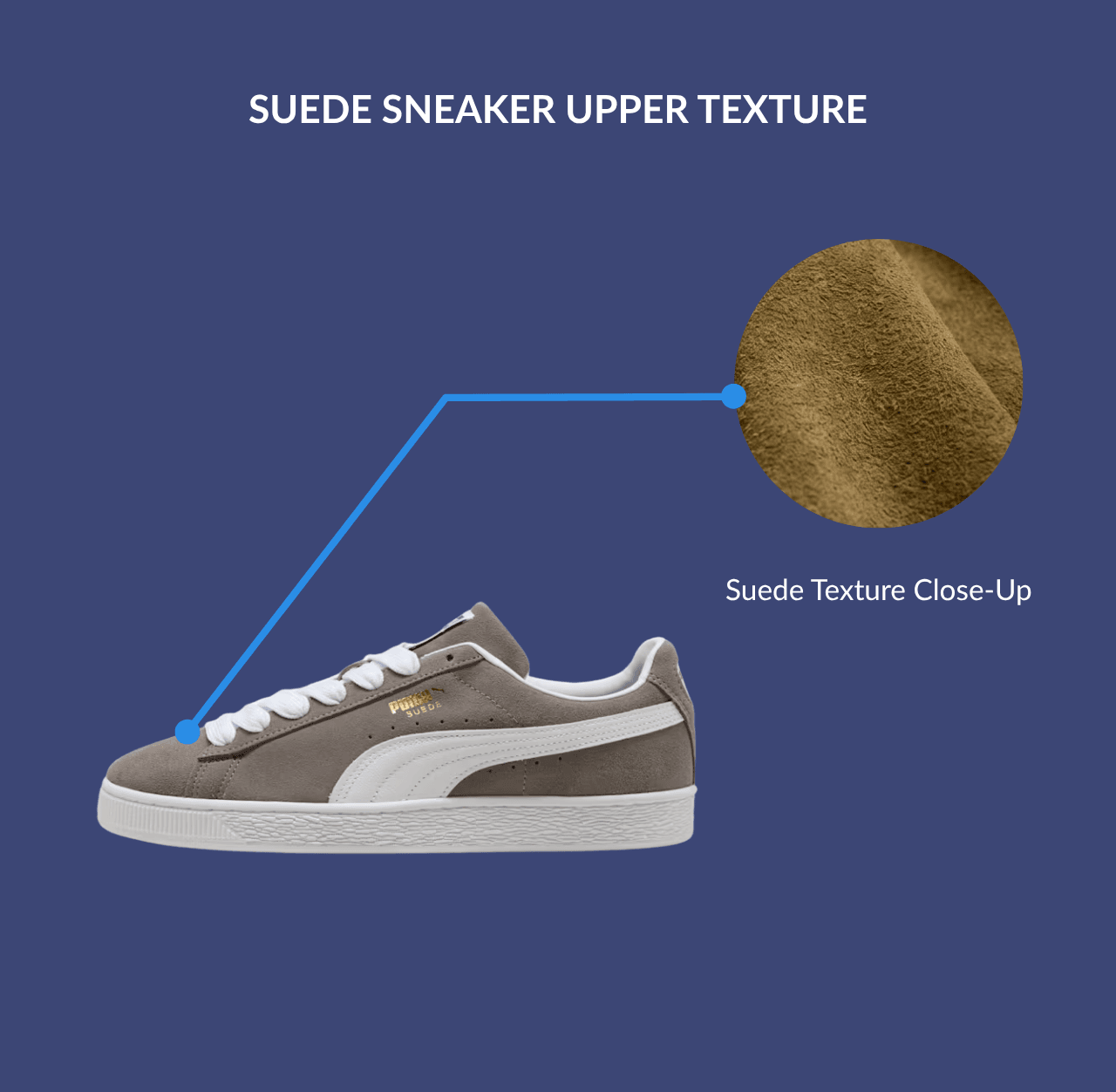 suede Sneaker Upper Texture